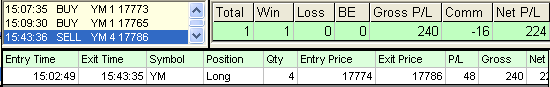emini trading results #678