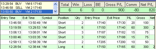 emini trading results #682