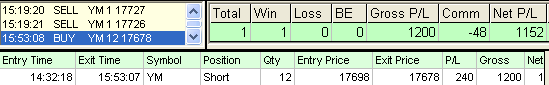 emini trading results #688