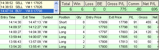 emini trading results #694