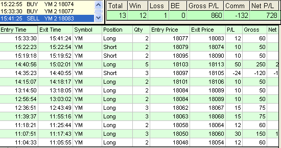 emini trading results #702