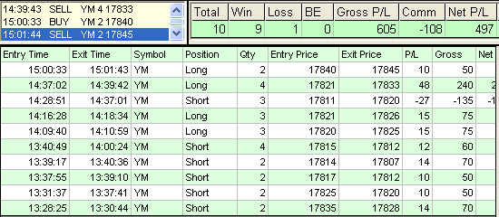 emini trading results #704