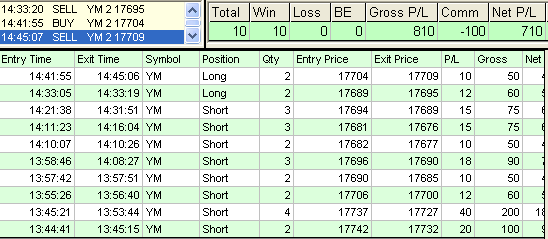emini trading results #705