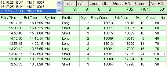 emini trading results #710