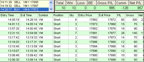 emini trading results #711