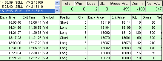 emini trading results #716