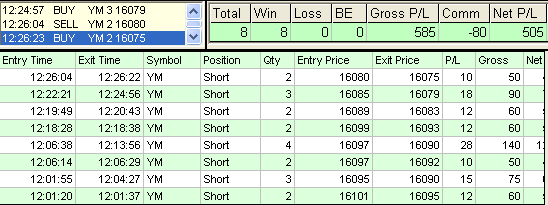 emini trading results #732