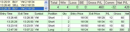 emini trading results #736