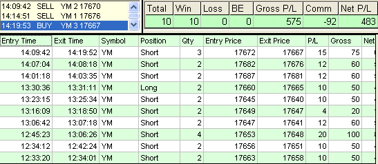 emini trading results #757
