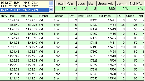 emini trading results #759