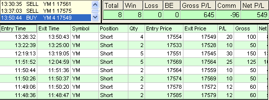 emini trading results #768