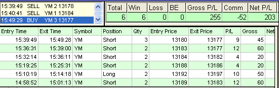 emini trading results #311