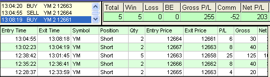 emini trading results #337