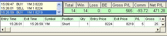 One of my early emini day trading results 1
