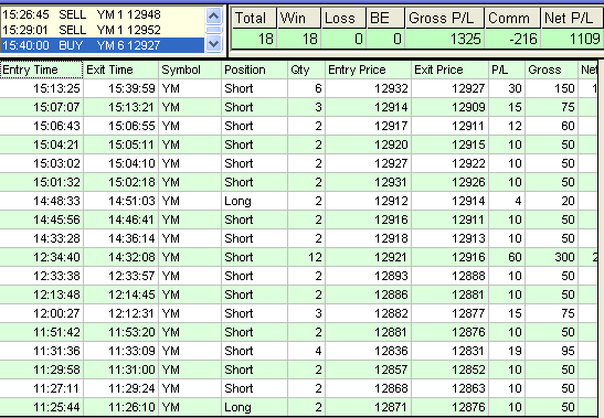 The best of emini trading results with KING in 2012. the best of emini trading results with KING in 2012
