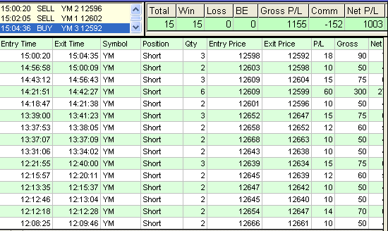 The second best of emini trading results with KING in 2012. the second best of emini trading results with KING in 2012
