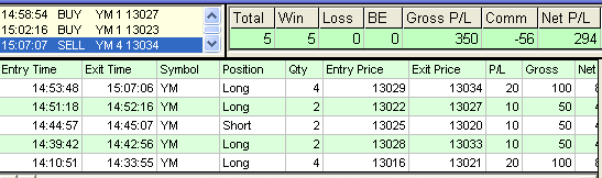 emini trading results #339