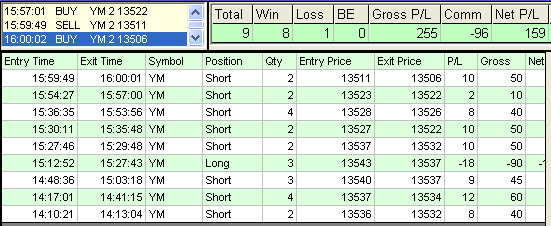 emini trading results #363