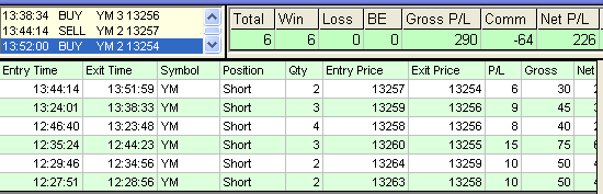 emini trading results #404