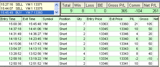 emini trading results #406