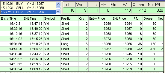 emini trading results #407