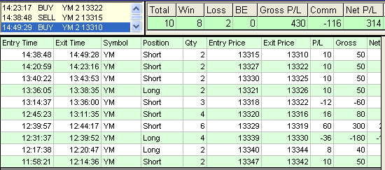 emini trading results #409