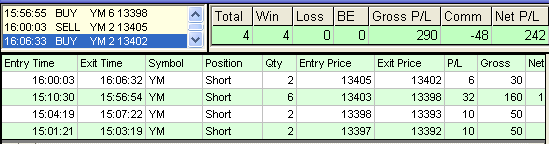 emini trading results #410