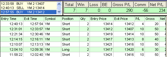 emini trading results #411
