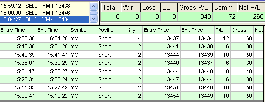 emini trading results #412