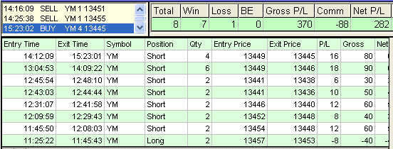 emini trading results #414