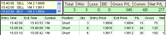 emini trading results #418