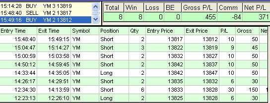 emini trading results #420
