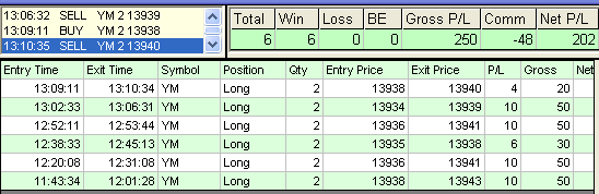 emini trading results #421