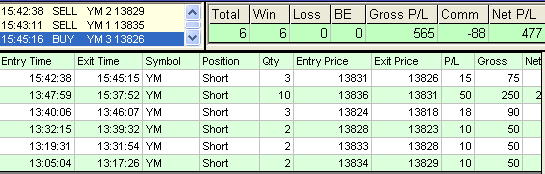 emini trading results #422