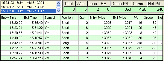 emini trading results #426