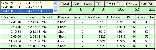 emini trading results #427
