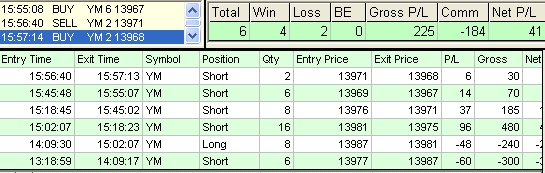 emini trading results #428