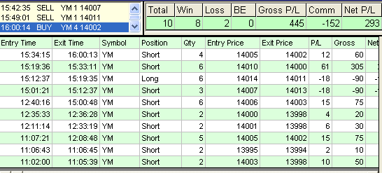 emini trading results #432