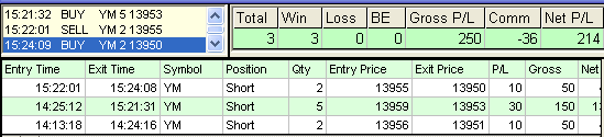 emini trading results #434