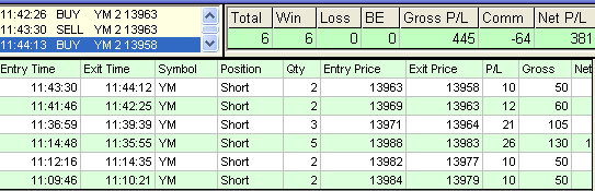 emini trading results #435