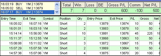 emini trading results #436