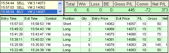 emini trading results #437