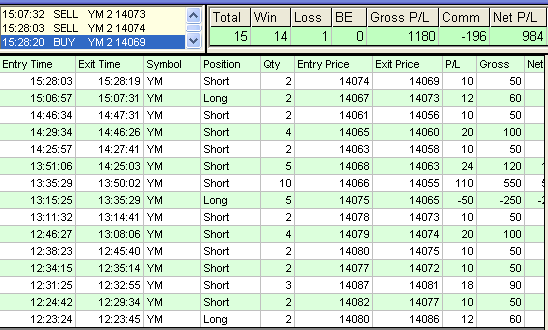 emini trading results #439