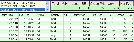 emini trading results #440