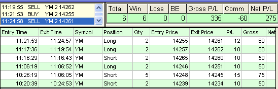 emini trading results #441