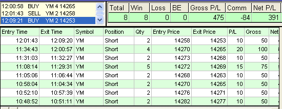 emini trading results #442