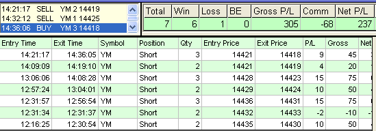 emini trading results #445