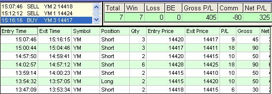 emini trading results #446