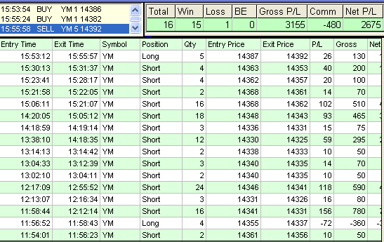 emini trading results #447