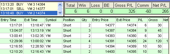 emini trading results #449